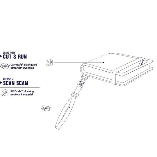 Гаманець Pacsafe RFIDsafe V100, колір чорний - 10556100