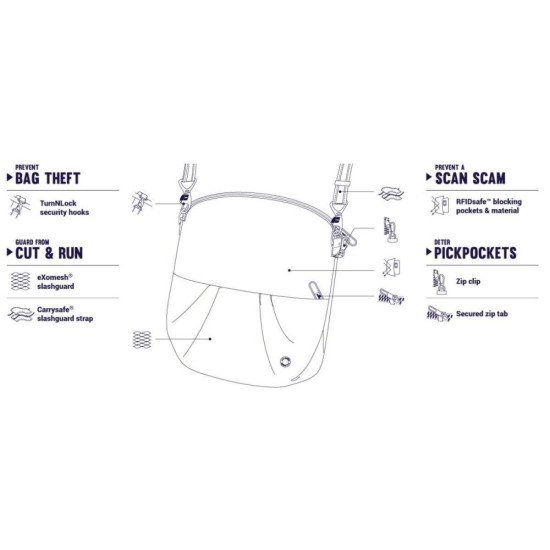 Сумка через плече жіноча антизлодій Pacsafe Citysafe CX Convertible Crossbody, колір темно-синій - 20405645
