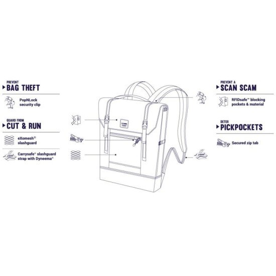 Рюкзак для подорожей антизлодій Pacsafe Slingsafe LX450, колір синій - 45320601