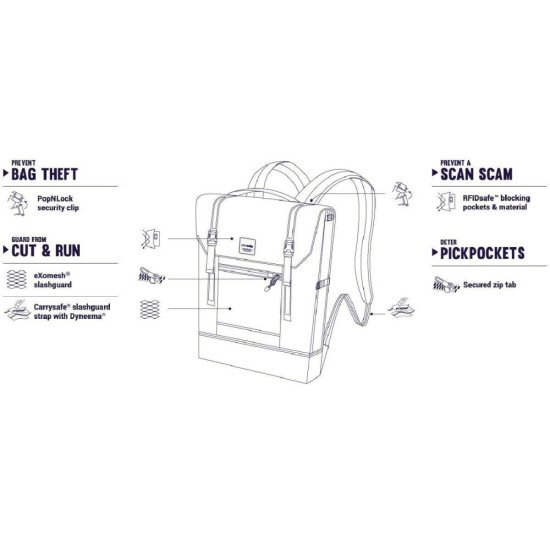 Рюкзак для подорожей антизлодій Pacsafe Slingsafe LX450, колір камуфляж синій - 45320802