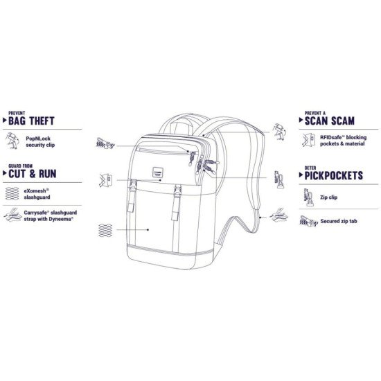 Рюкзак для подорожей антизлодій Pacsafe Slingsafe LX500, колір сірий - 45330112 Рюкзак для подорожей антизлодій Pacsafe Slingsafe LX500, колір сірий - 45330112
