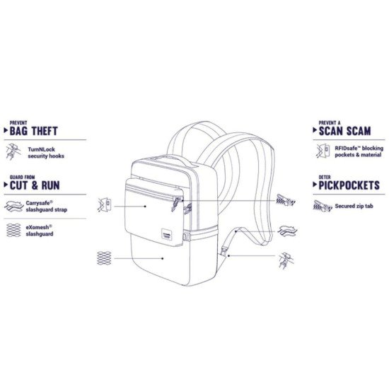Рюкзак міський 2в1 антизлодій Pacsafe Slingsafe LX350, колір камуфляж сірий - 45331802 Рюкзак міський 2в1 антизлодій Pacsafe Slingsafe LX350, колір камуфляж сірий - 45331802