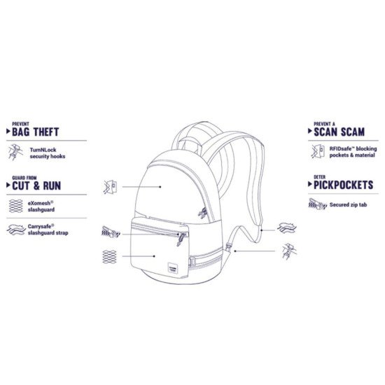 Рюкзак міський 2в1 антизлодій Pacsafe Slingsafe LX400, колір камуфляж сірий - 45335802 Рюкзак міський 2в1 антизлодій Pacsafe Slingsafe LX400, колір камуфляж сірий - 45335802